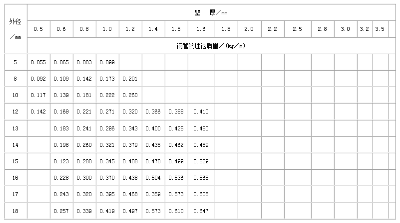 上饶不锈钢管规格型号表