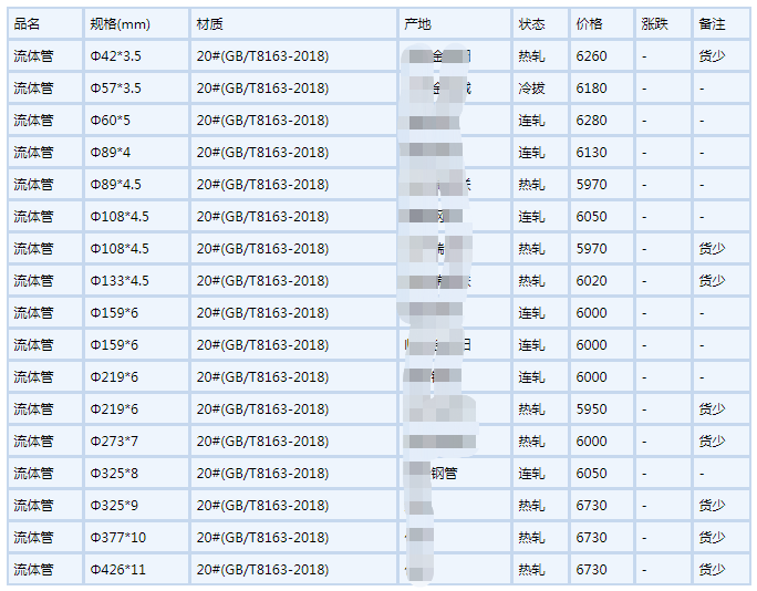 上饶无缝钢管6月6号行情